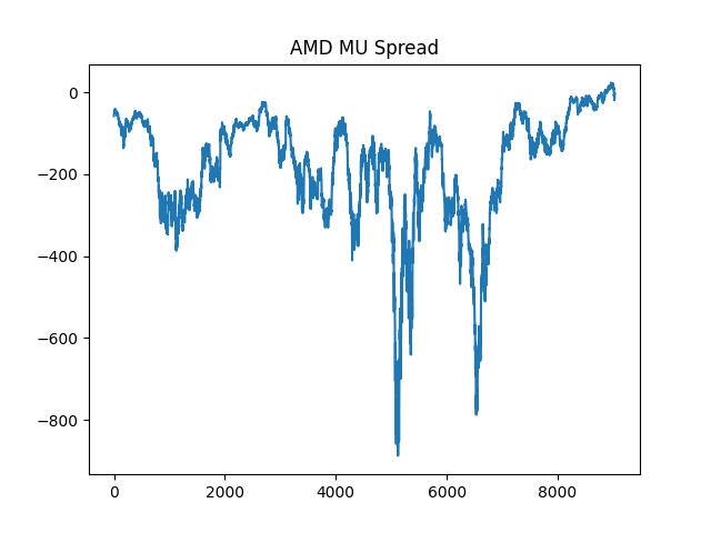 AMD and MU Residual Graph