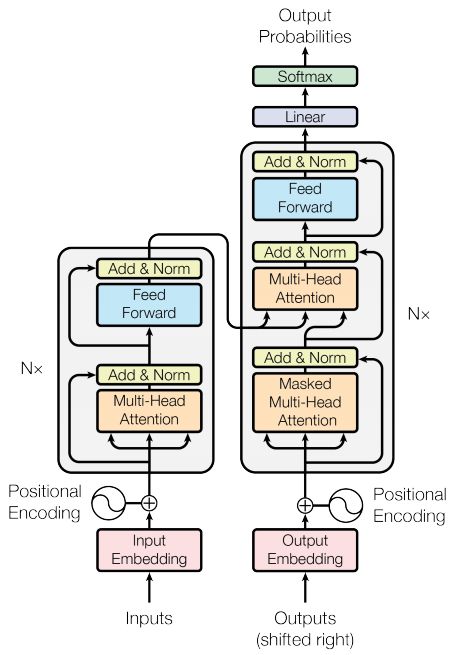 Architecture Diagram